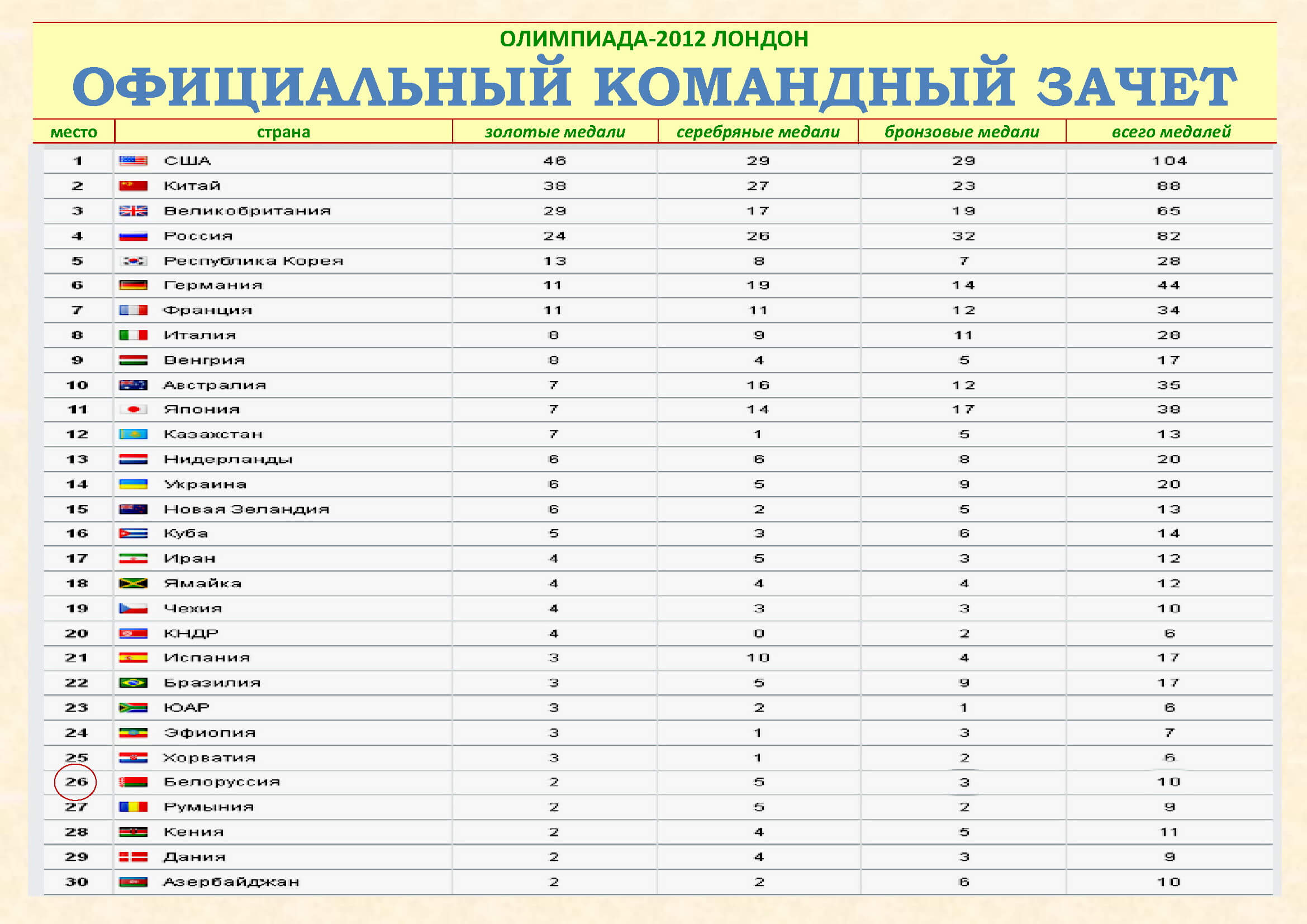 Летние Олимпийские игры-2012 | Академия КАРАТЭ