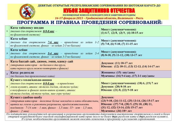 Волковыск 2013 Программа соревнований++