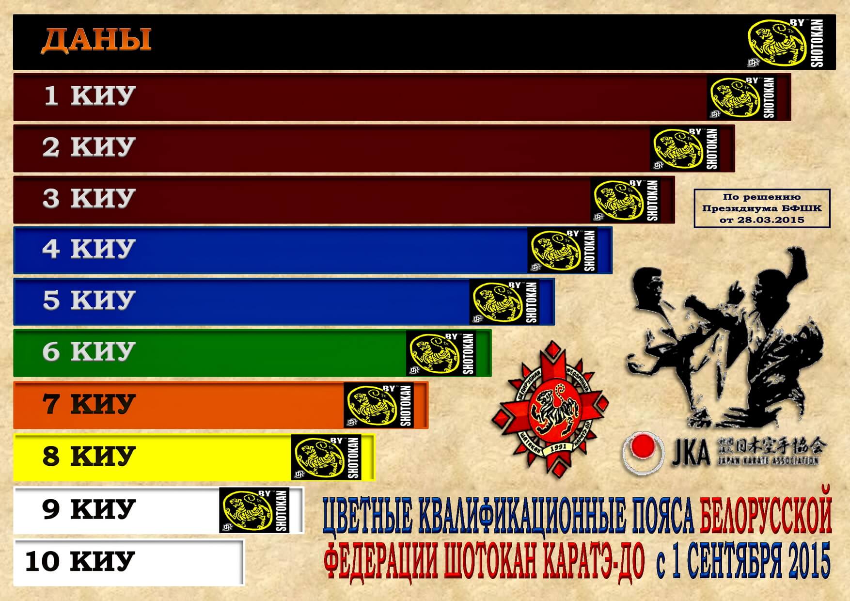 Цветные пояса БФШК с 09-2015 25п